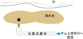 イメージ図