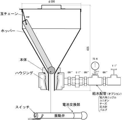 構造