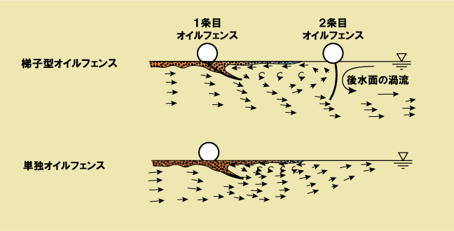 梯子型オイルフェンス