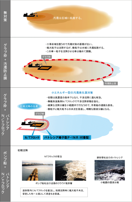 グラブ浚渫